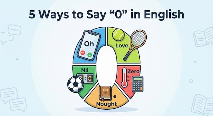 英語の「0」はゼロだけじゃない?電話番号・スポーツ・温度での読み方