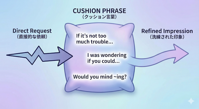 Cushion phrase illustration / クッション言葉のイラスト