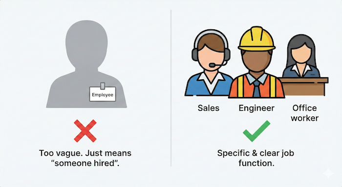 Comparison: Vague vs. specific jobs / æ¯èŒ: ææ§ãªä»äºãšå
·äœçãªä»äº