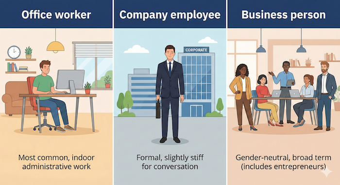 Infographic of three job terms / 3ã€ã®ä»äºçšèªã®ã€ã³ãã©ã°ã©ãã£ãã¯
